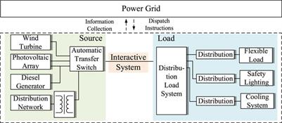 Text classification for distribution substation inspection based on BERT-TextRCNN model